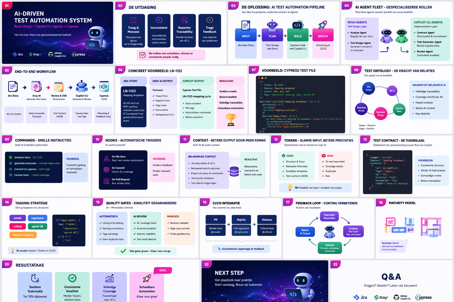 AI-gedreven testautomatisering presentatie slide